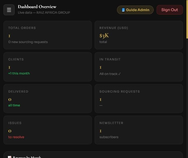 Routine quotidienne — indicateurs, incidents et raccourcis du dashboard